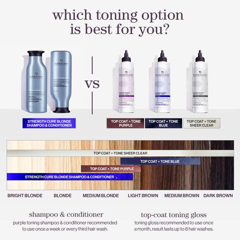 Color Fanatic Top Coat + Tone Blue